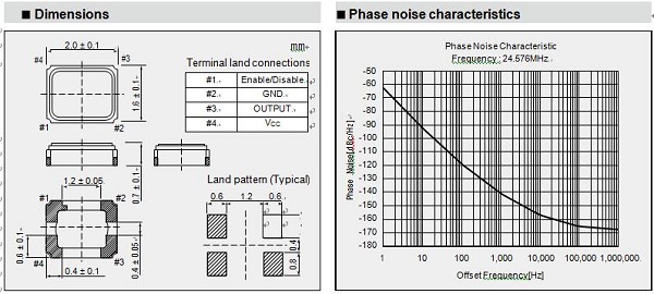 NDK新型小體積高精度音頻用溫補(bǔ)振蕩器-NT2016SJB